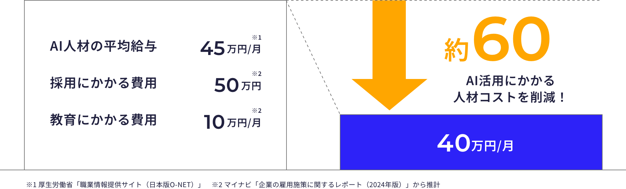 コスト比較の画像